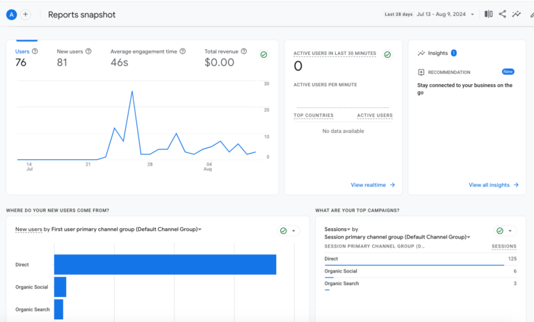 ga4 reports google analytics 4 dashboard